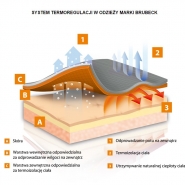 Spodnie Termoaktywne BRUBECK